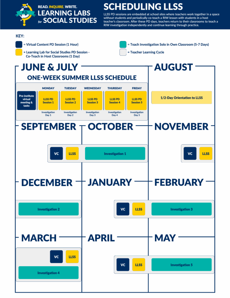 Implementing LLSS Read Inquire Write implementing-llss-read-inquire-write